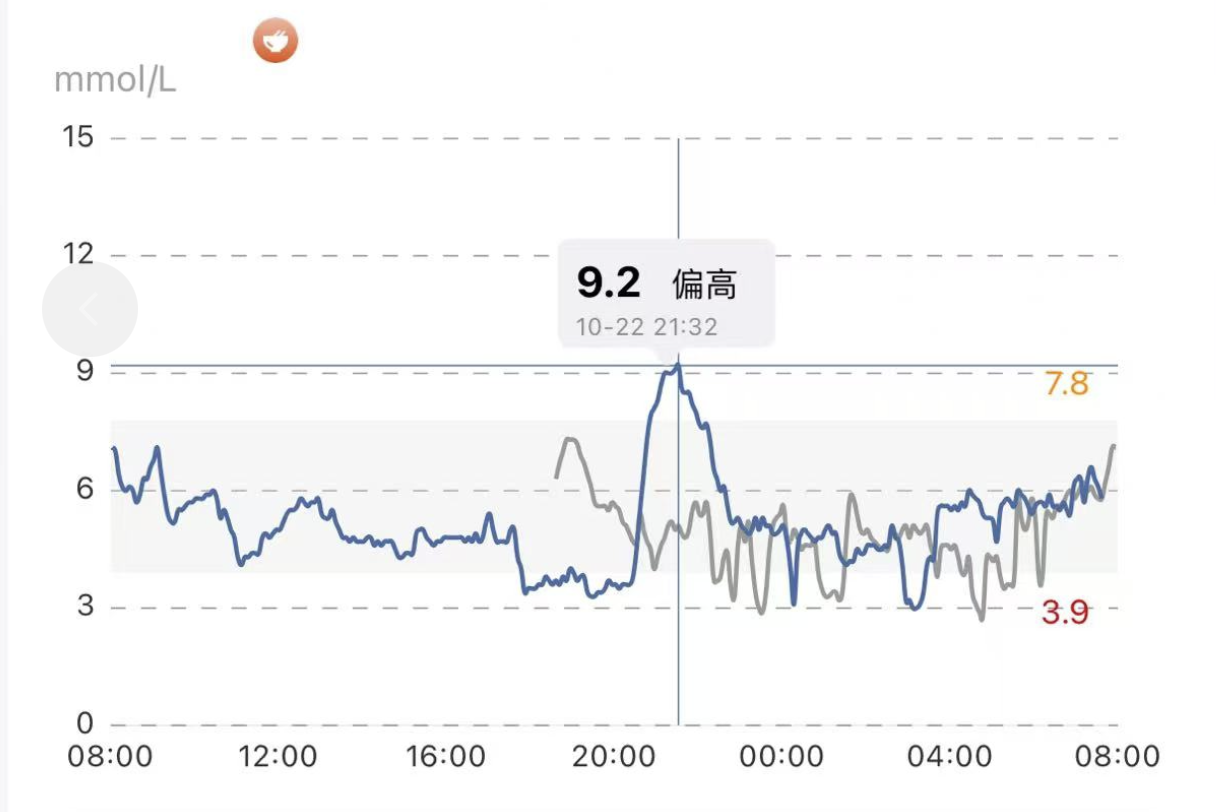 day 1 monitor glucose